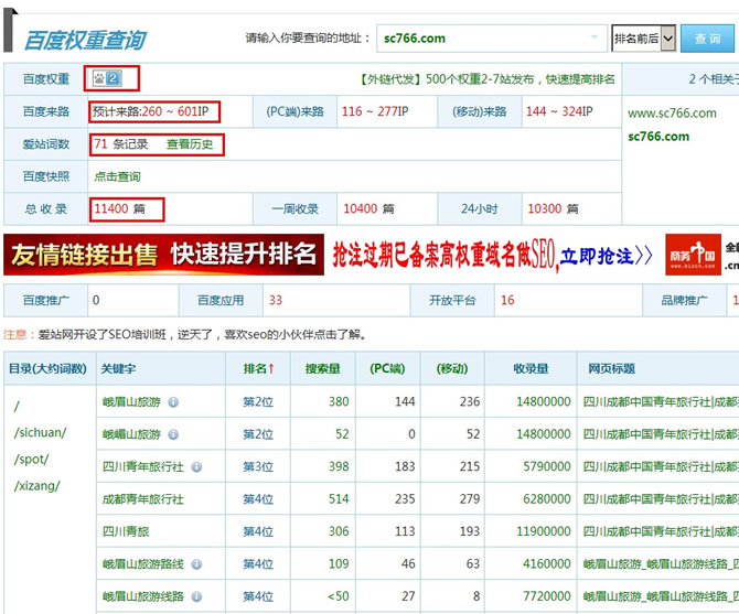 |站权重及关键词词量上升切图