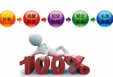 SEO緗戠珯浼樺寲