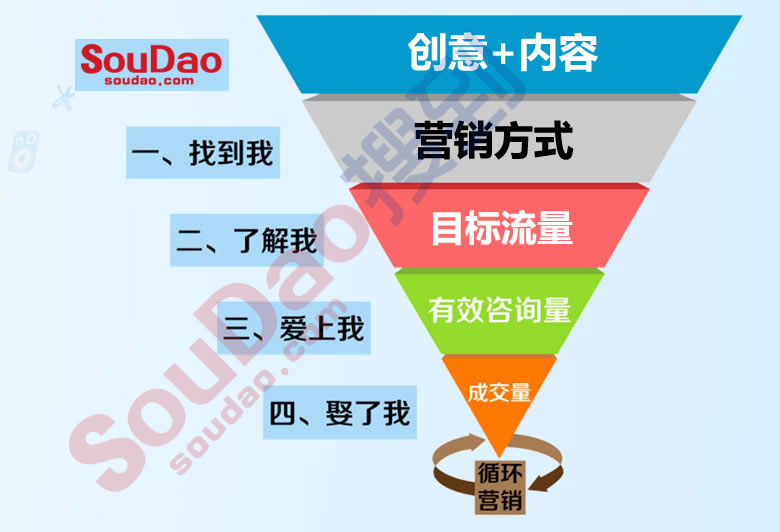 浼佷笟钀ラ攢嫻佺▼ 浼佷笟钀ラ攢嫻佺▼