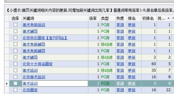 PI~չʾ