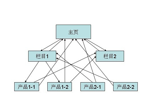 朷ֲ