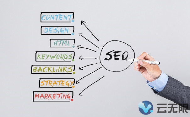 優化網站時如何提高網站的轉化率呢?