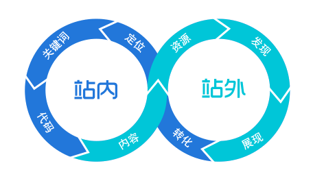 云無限推廣公司